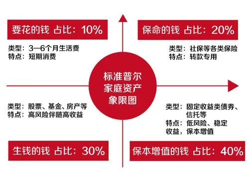 投資的起點，從了解自己開始