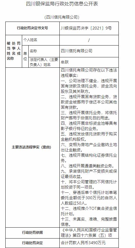 監管從嚴背景下信托業定位與風險管理反思