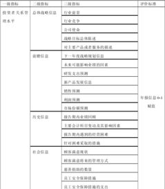 投資者關系管理對上市公司績效評估的量化方法探討