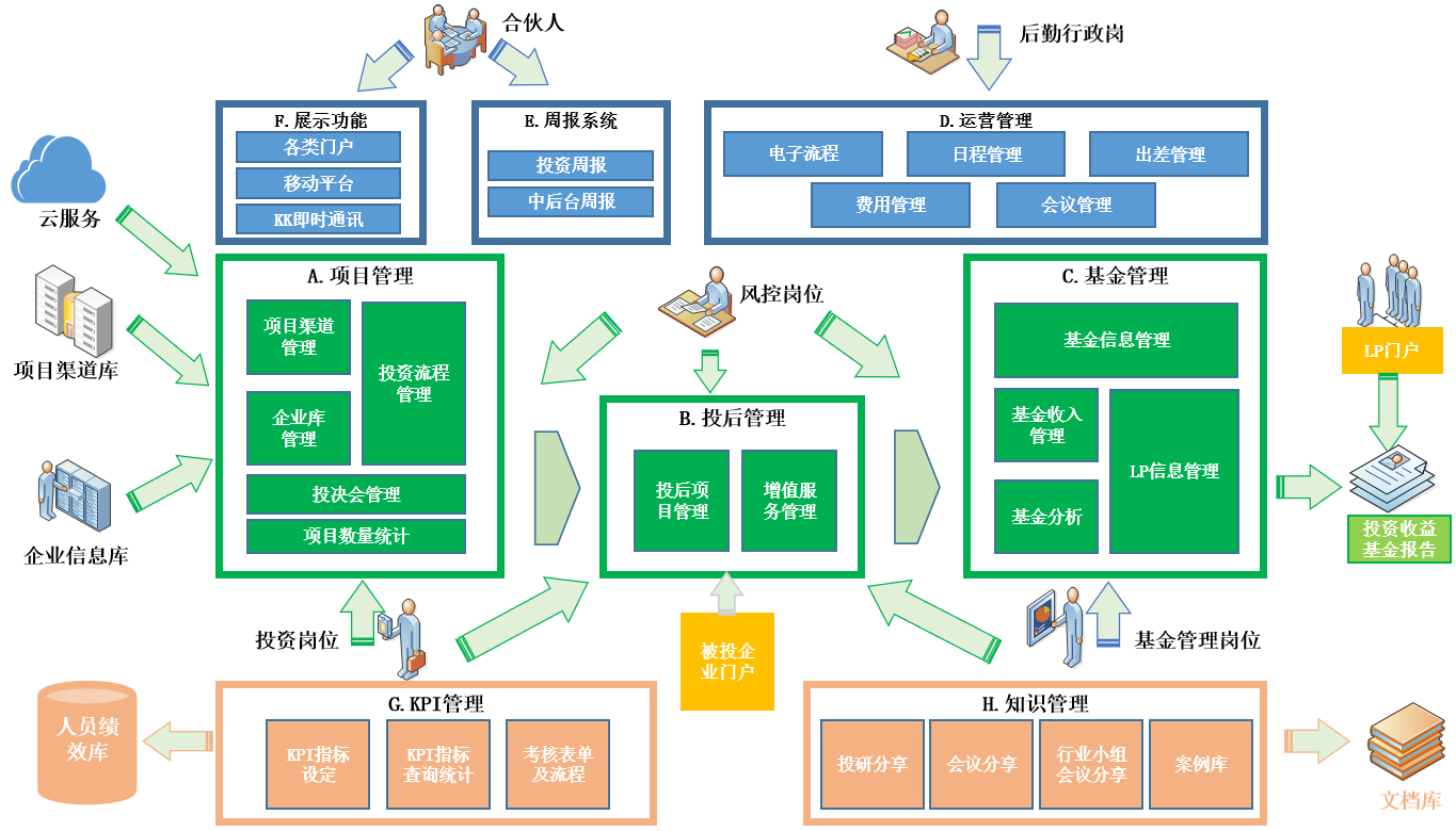 華潤資本等知名機構都在用！藍凌VCPE投資管理系統了解一下